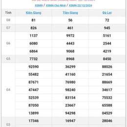 44 xổ số miền nam