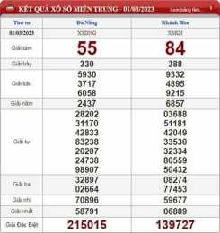ảnh chụp màn hình đồng nai cần thơ xổ số