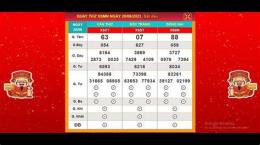 ảnh chụp màn hình dự đoán và quay thử xổ số miền nam
