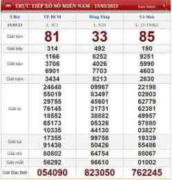 ảnh chụp màn hình ket qua so xo thua thien hue