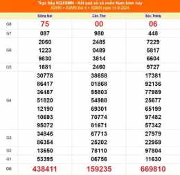 ảnh chụp màn hình kết quả xổ số 15 tháng 8