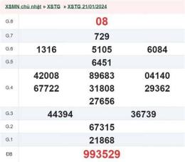 ảnh chụp màn hình kết quả xổ số an giang ngày 28 tháng 5