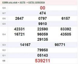 ảnh chụp màn hình kết quả xổ số an giang ngày 5 tháng 2