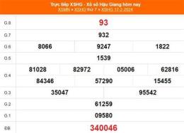 ảnh chụp màn hình kết quả xổ số an giang ngày 9 tháng 7