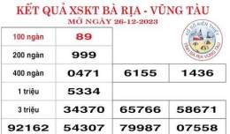 ảnh chụp màn hình kết quả xổ số bà rịa vũng tàu ngày 16 tháng 12