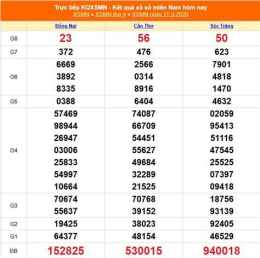 ảnh chụp màn hình kết quả xổ số bình định ngày 12 tháng 3