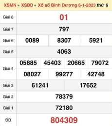 ảnh chụp màn hình kết quả xổ số bình dương thứ sáu