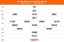 ảnh chụp màn hình kết quả xổ số bình phước ngày 6 tháng 12