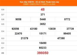 ảnh chụp màn hình kết quả xổ số bình thuận ngày 15 tháng 01