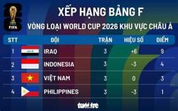 ảnh chụp màn hình kết quả xổ số bóng đá world cup