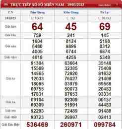 ảnh chụp màn hình kết quả xổ số da lat