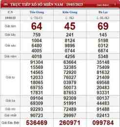 ảnh chụp màn hình kết quả xổ số hue