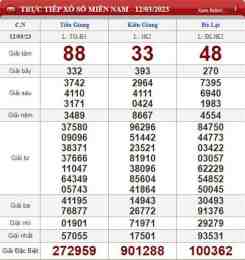 ảnh chụp màn hình kết quả xổ số khánh hòa hôm nay chủ nhật