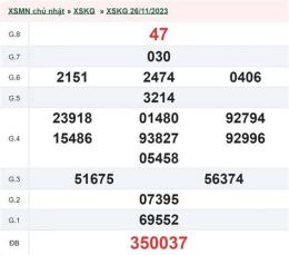 ảnh chụp màn hình kết quả xổ số kiên giang ngày 10 tháng 05