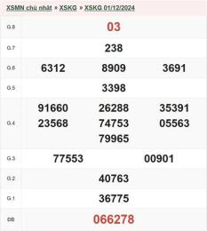 ảnh chụp màn hình kết quả xổ số kiên giang ngày 8 tháng 2