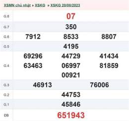 ảnh chụp màn hình kết quả xổ số kiên giang tuần trước