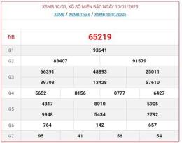 ảnh chụp màn hình kết quả xổ số miền bắc ngày mùng 10 tháng 01