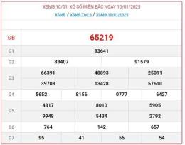 ảnh chụp màn hình kết quả xổ số miền bắc ngày mùng 10 tháng
