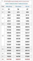 ảnh chụp màn hình kết quả xổ số miền nam ngày 4 tháng 10 năm 2025