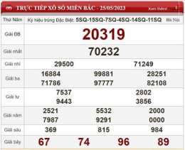 ảnh chụp màn hình kết quả xổ số ngày 1 tháng 2 năm 2026