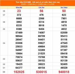 ảnh chụp màn hình kết quả xổ số ngày 12 tháng 8 năm 2026