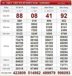 ảnh chụp màn hình kết quả xổ số ngày 15 tháng 03