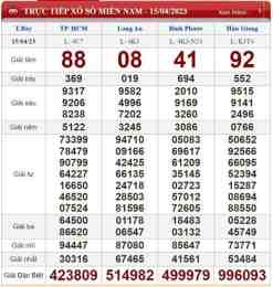 ảnh chụp màn hình kết quả xổ số ngày 15 tháng