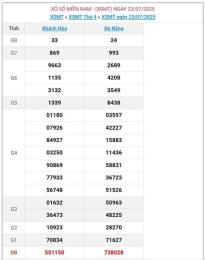 ảnh chụp màn hình kết quả xổ số ngày 28 tháng 1 năm 2026