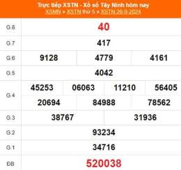 ảnh chụp màn hình kết quả xổ số tây ninh ngày mùng 10 tháng 9