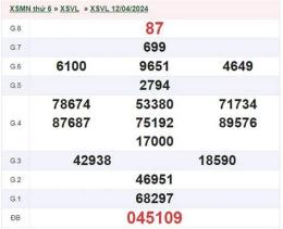 ảnh chụp màn hình kết quả xổ số vĩnh long ngày 19 tháng 6