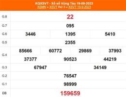 ảnh chụp màn hình kết quả xổ số vũng tàu ngày 2 tháng 6