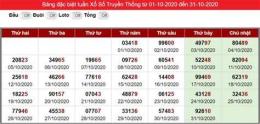 ảnh chụp màn hình phân tích dự đoán xổ số miền trung