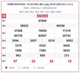 ảnh chụp màn hình số xổ miền bắc thứ sáu tuần rồi
