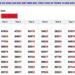 bảng kết quả giải đặc biệt xổ số miền bắc