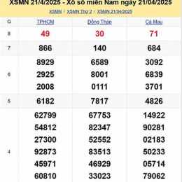 bảng thống kê xổ số 2025