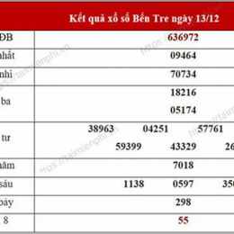 bảng thống kê xổ số bến tre