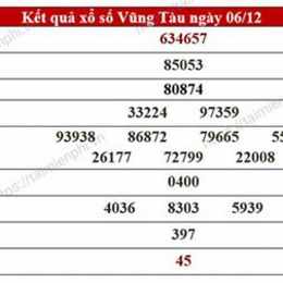 chi tiết xổ số vu vung tàu
