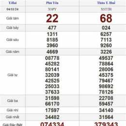 cho kết quả xổ số hôm nay
