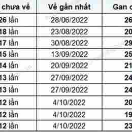 coi xổ số bạc liêu tuần rồi