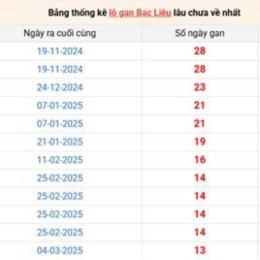 đài bạc liêu xổ số đài bạc liêu