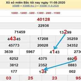 dự đoán sổ xố mb