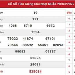 dự đoán xổ số an giang net