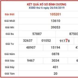 dự đoán xổ số bình dương siêu chuẩn
