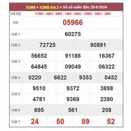dự đoán xổ số dlk
