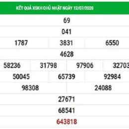 dự đoán xổ số khánh hòa ngày