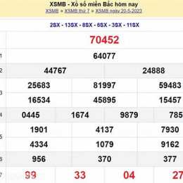 dự đoán xổ số miền bắc miền nam