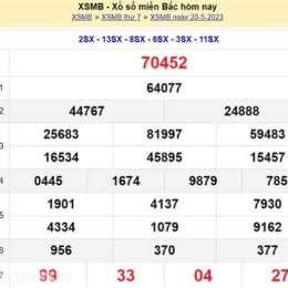 dự đoán xổ số miền bắc ngày 23 tháng 6
