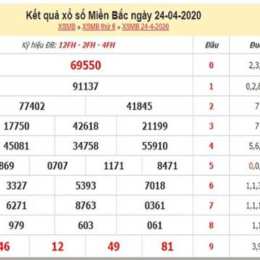 dự đoán xổ số miền bắc ngày 25 tháng 6