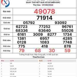 dự đoán xổ số miền bắc - thứ sáu - minh ngọc