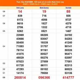 dự đoán xổ số miền nam ngày 30